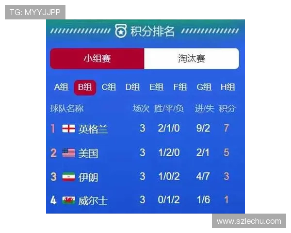 世界杯B组卡塔尔冲击16强前景预测