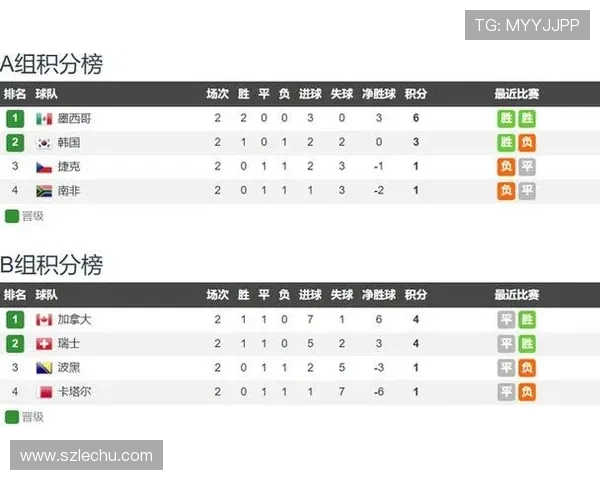 墨西哥3-0捷克:世界杯A组末轮比赛回顾